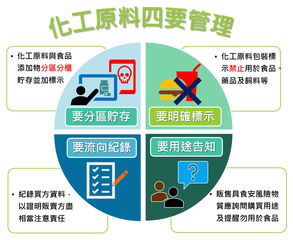 毒化物新增列管近400種 北市環保局宣導法規助業者強化管理 毒化物新增列管近400種 北市環保局宣導法規助業者強化管理