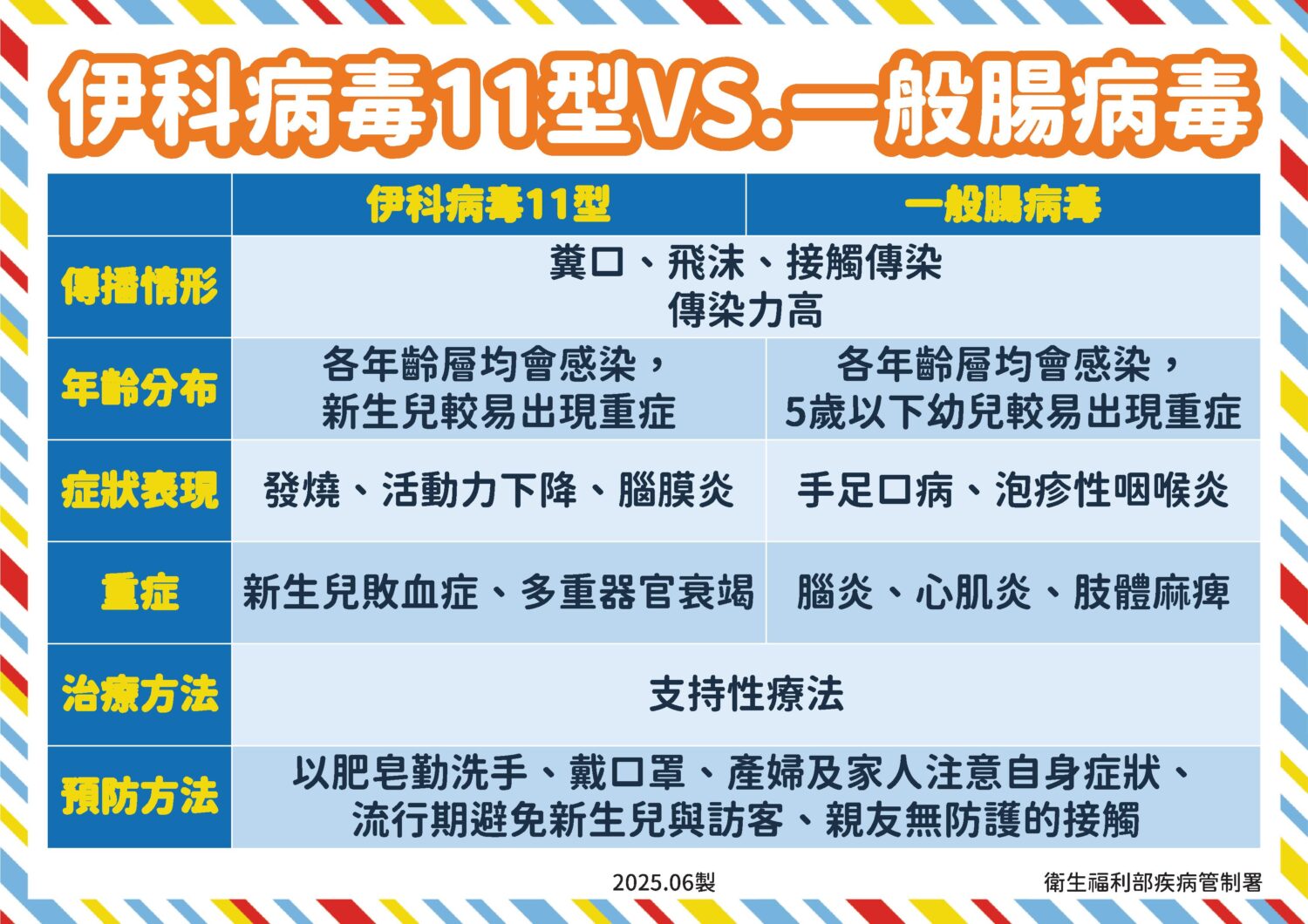 高市衛生局籲照顧者及高風險場域落實病毒防護及清消措施 預防新生兒腸病毒疫情