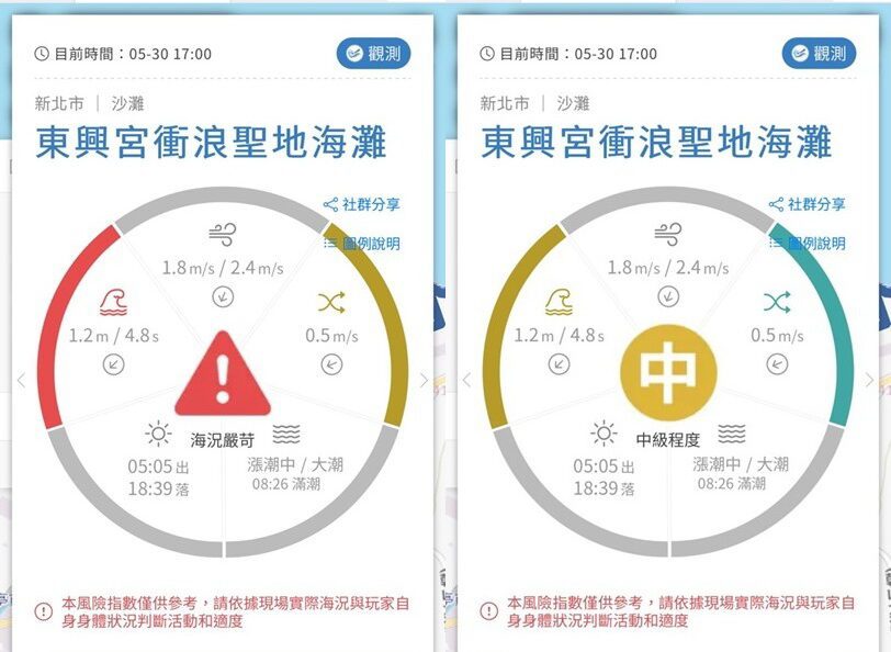 夏日戲水潮來臨!海巡署北部分署籲靠「這招」掌握海象 夏日戲水潮來臨!海巡署北部分署籲靠「這招」掌握海象