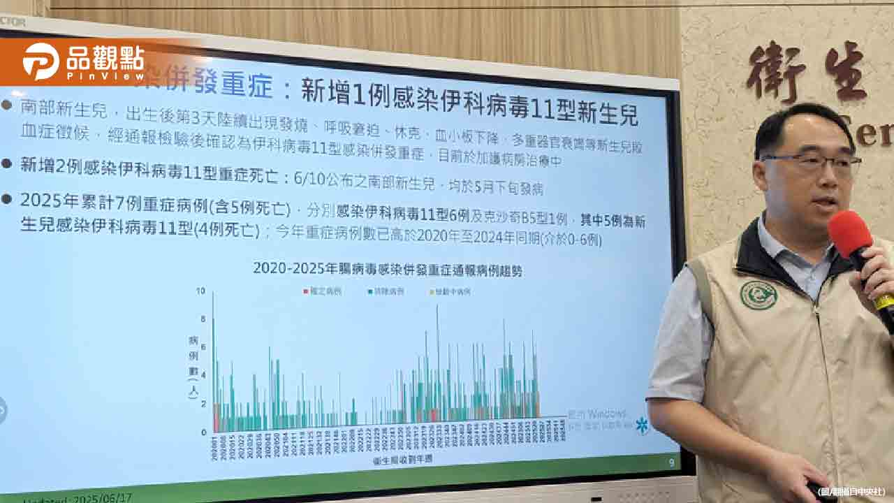 新生兒腸病毒重症嚴峻!伊科11型奪命 新增2死1重症 新生兒腸病毒重症嚴峻!伊科11型奪命 新增2死1重症