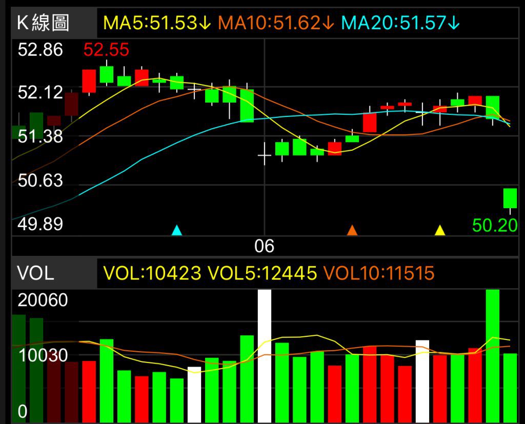填不回來！00713再貼息　42萬股民荷包中箭