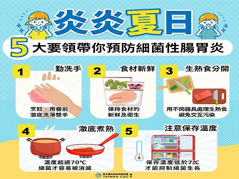 別讓腸胃炎破壞暑假出遊好興致 屏縣衛生局呼籲勤洗手、重衛生 別讓腸胃炎破壞暑假出遊好興致 屏縣衛生局呼籲勤洗手、重衛生