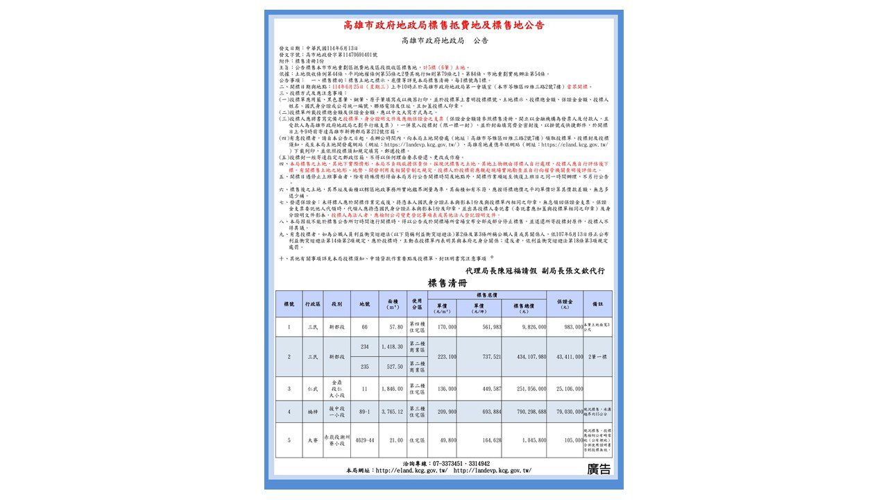 高市府地政局114年度第2季開發區土地標售  訂於114年6月25日開標