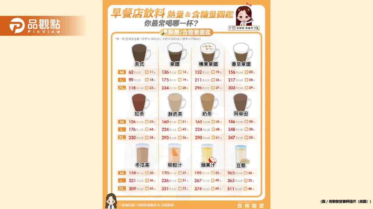 一日之計在於晨 早餐飲料你最常喝哪一杯? 一日之計在於晨 早餐飲料你最常喝哪一杯?