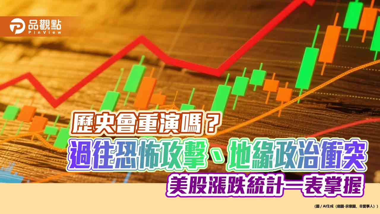地緣衝突可逢低投資?法人統計過往經驗 看好這些產業主題 地緣衝突可逢低投資?法人統計過往經驗 看好這些產業主題