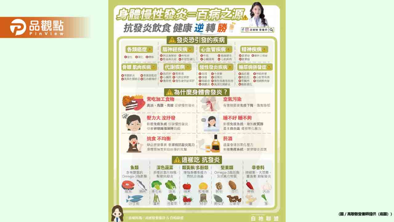 慢性發炎是身體的求救訊號 一起對抗慢性發炎、正視身體警訊吧 慢性發炎是身體的求救訊號 一起對抗慢性發炎、正視身體警訊吧