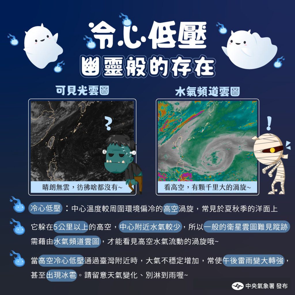 午後驟雨不是巧合!冷心低壓來襲 台灣大氣炸鍋中 午後驟雨不是巧合!冷心低壓來襲 台灣大氣炸鍋中