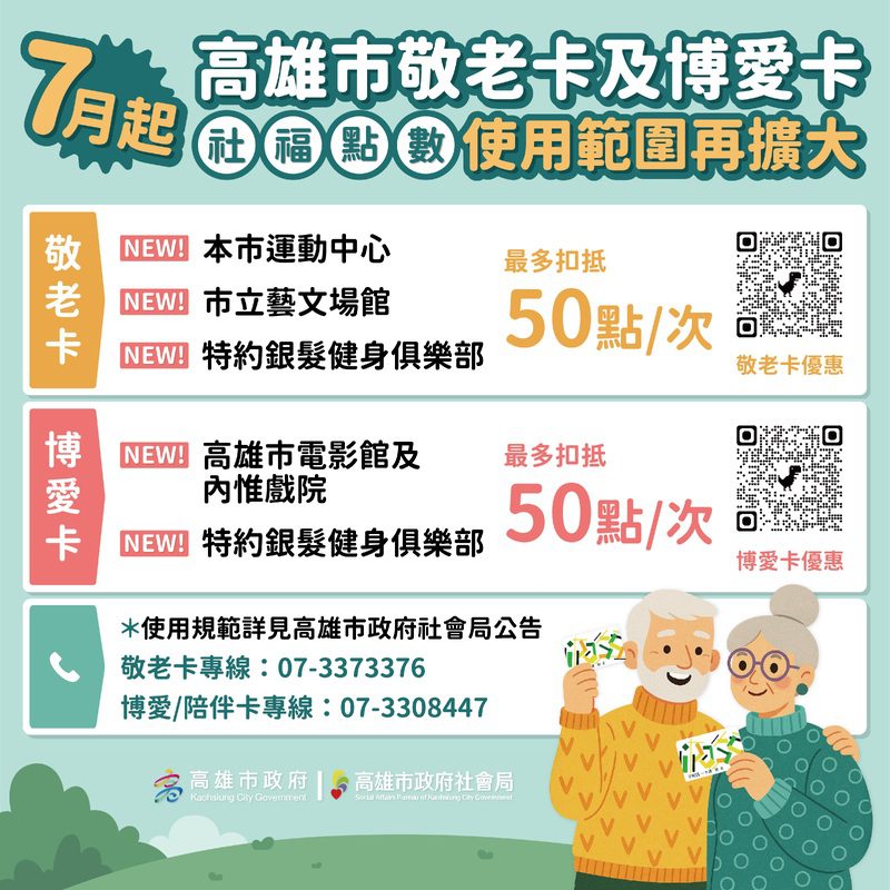 高市敬老卡、博愛卡7月1日起再擴大用途! 運動中心、藝文場館攏欸通 高市敬老卡、博愛卡7月1日起再擴大用途! 運動中心、藝文場館攏欸通