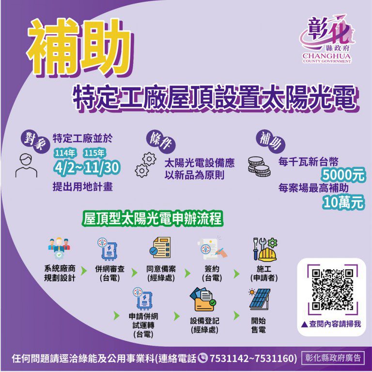 彰化縣加碼推動屋頂設置太陽光電 住宅與特登工廠同步啟動雙軌補助 彰化縣加碼推動屋頂設置太陽光電 住宅與特登工廠同步啟動雙軌補助