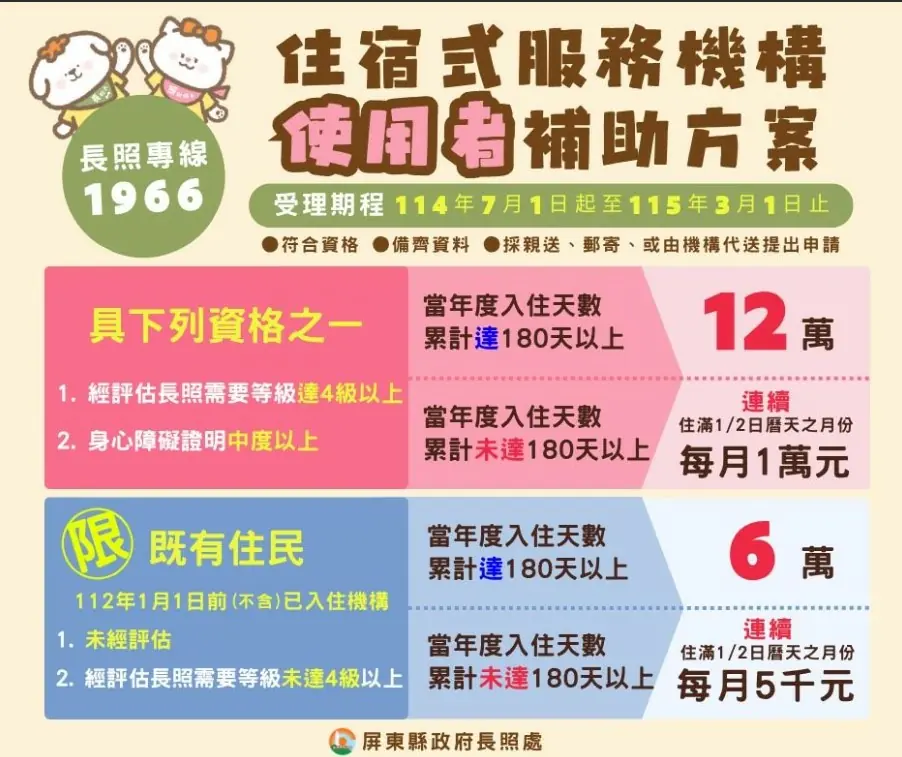 114年度「住宿式機構使用者補助」 7月1日起開放申請最高補助12萬元  