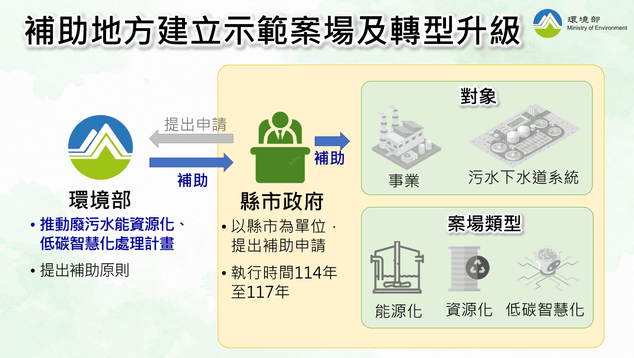 廢水也能變綠金！台中環保局攜手環境部補助產業協助產業轉型減碳