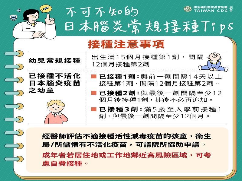 屏東爆2例日本腦炎確診!夏季流行高峰來襲 民眾注意防蚊與疫苗接種 屏東爆2例日本腦炎確診!夏季流行高峰來襲 民眾注意防蚊與疫苗接種