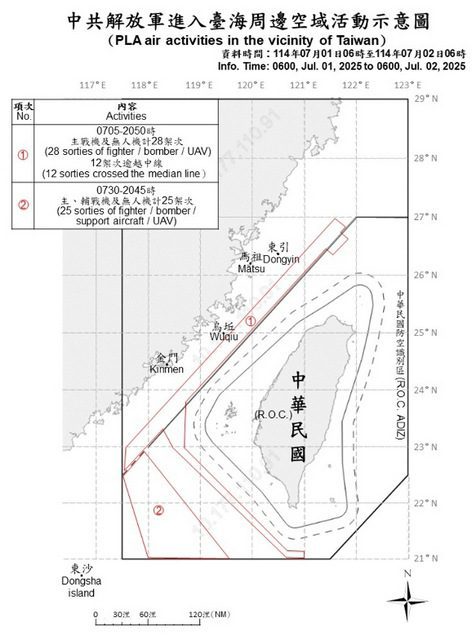 61大陸機艦繞台　近期單日最多　情勢升溫
