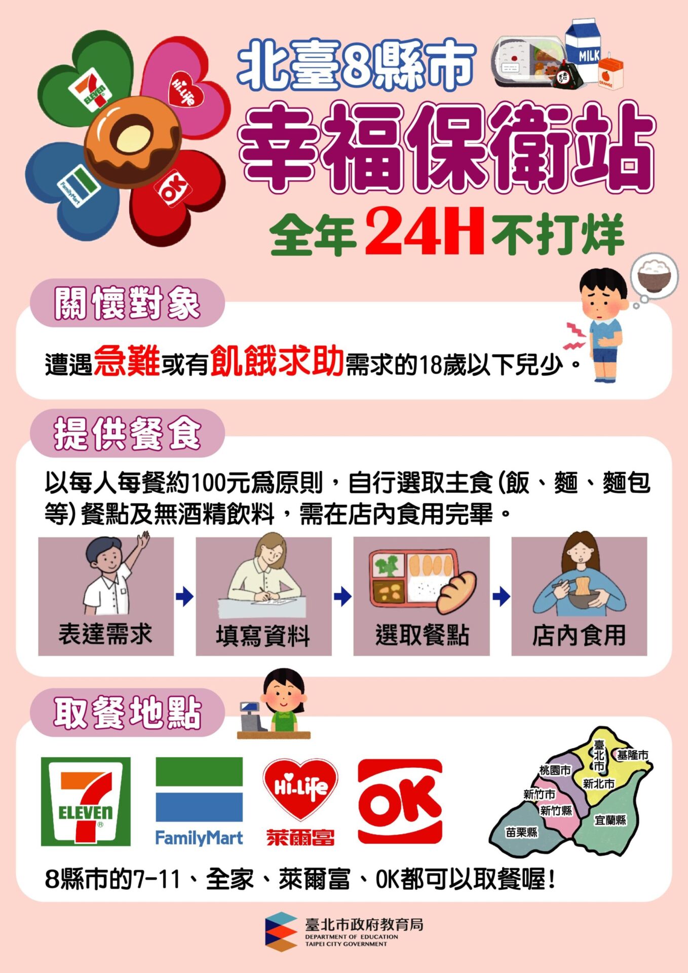 暑假不中斷　北市「幸福保衛站」守護兒少餐食需求