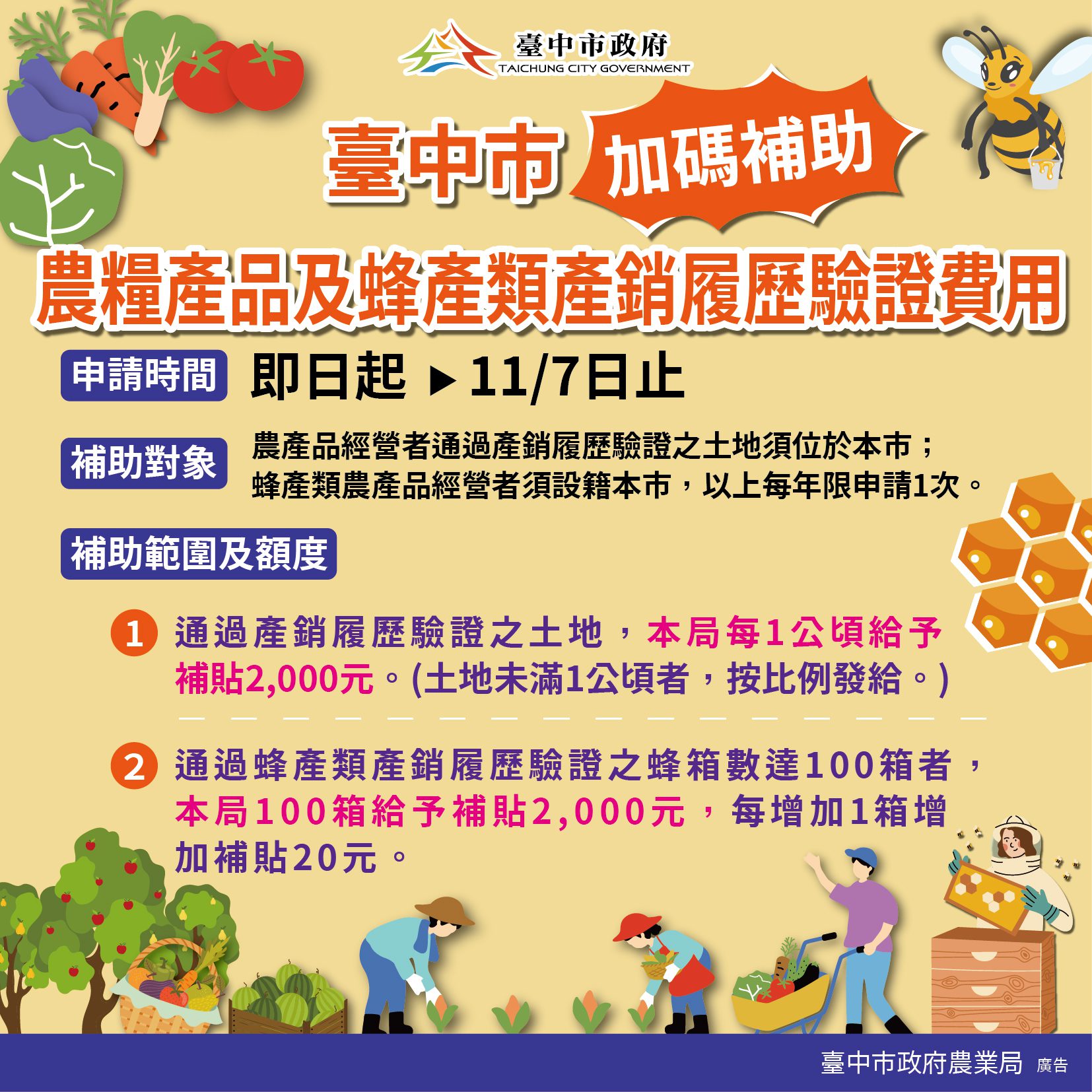 台中市加碼補助驗證費　強化農糧與蜂產品食安管理