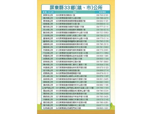 屏縣府排除就醫障礙補助尚有經費,請符合資格縣民善加運用 屏縣府排除就醫障礙補助尚有經費,請符合資格縣民善加運用