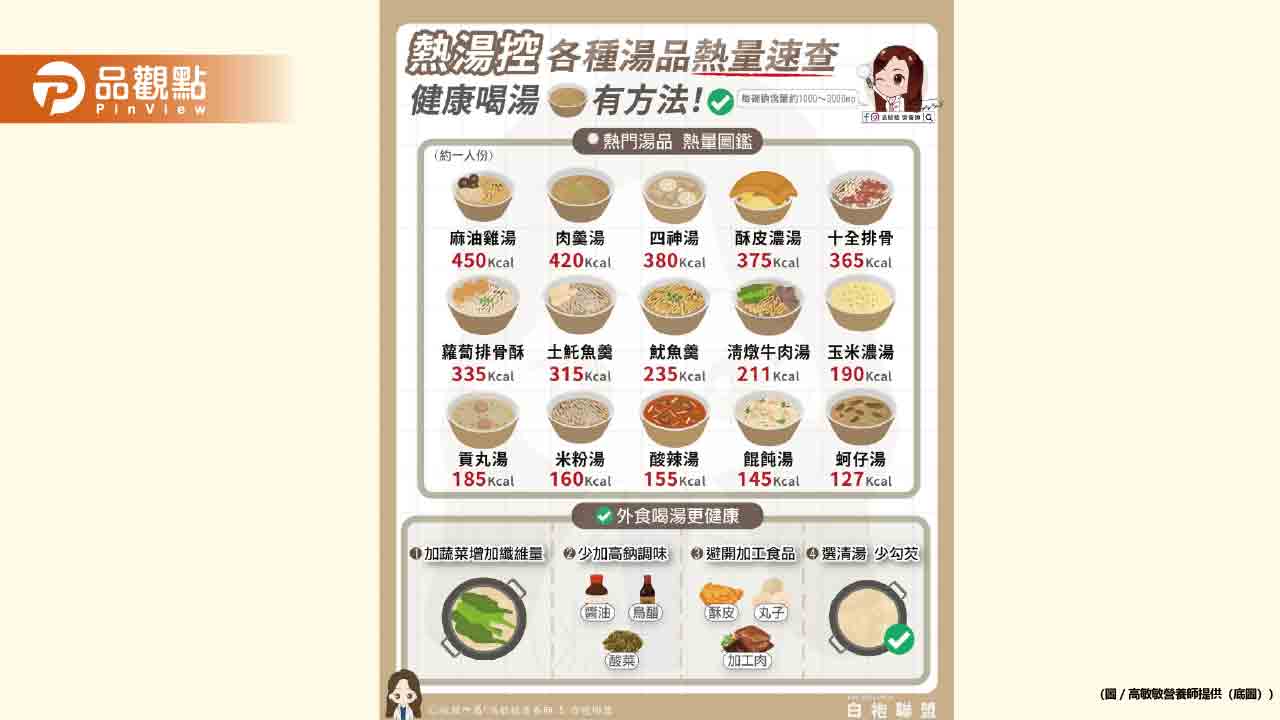 各種熱湯品熱量圖鑑 看看你最愛的那碗 是不是也藏著甜蜜的熱量陷阱