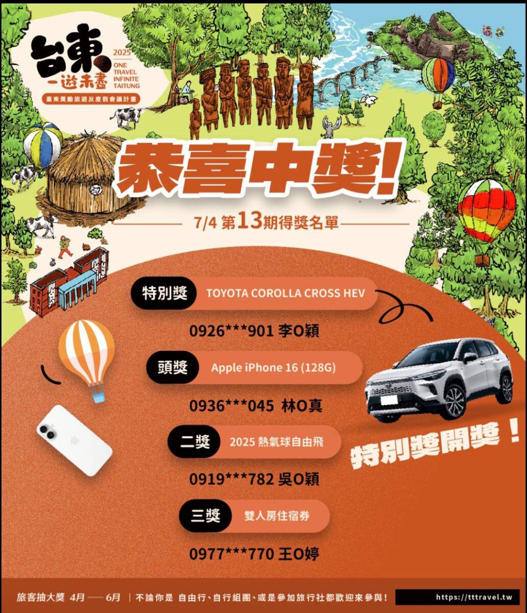 「台東一遊未盡」近1.5萬人參加、創造近8千萬觀光產值 壓軸大獎揭曉