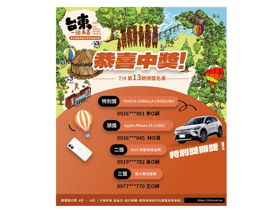 「台東一遊未盡」 壓軸大獎幸運兒出爐