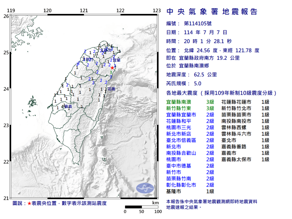 快訊／宜蘭南澳20:01規模5有感地震！　北部、中部多地有感搖晃