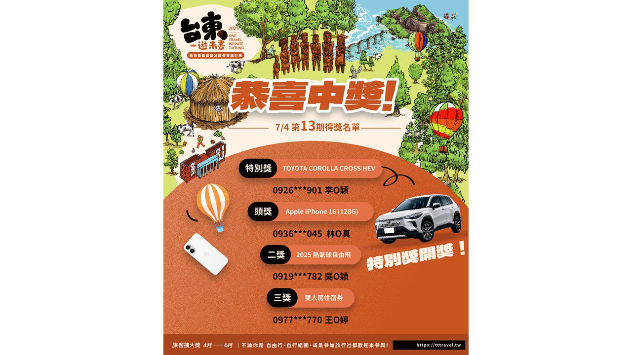 「台東一遊未盡」 壓軸大獎揭曉 「台東一遊未盡」 壓軸大獎揭曉