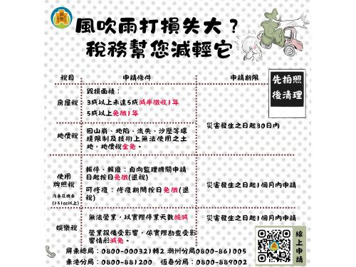 颱風來襲損失莫驚慌 各項稅捐可申請減免 把握30天內申請時限! 颱風來襲損失莫驚慌 各項稅捐可申請減免 把握30天內申請時限!