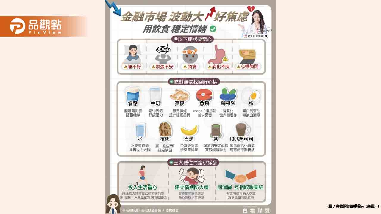 金融市場×壓力大時期的舒壓飲食建議