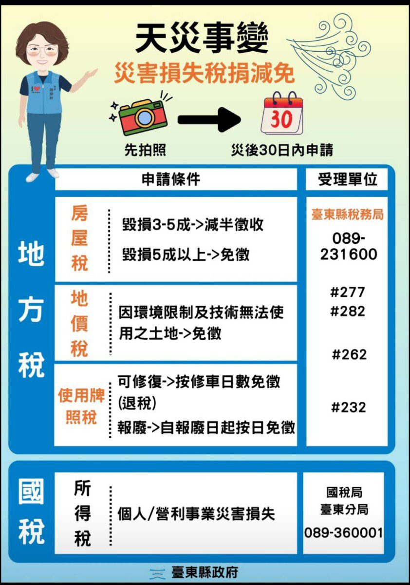 颱風丹娜絲揭開汛期 臺東縣稅務局提醒若有財損請先拍照 方便災後申請減免稅費 颱風丹娜絲揭開汛期 臺東縣稅務局提醒若有財損請先拍照 方便災後申請減免稅費