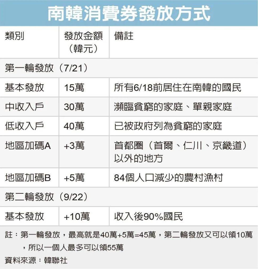 台灣普發1萬元?國民黨拚三讀 游庭皓:至少這頓飯政府請客! 台灣普發1萬元?國民黨拚三讀 游庭皓:至少這頓飯政府請客!