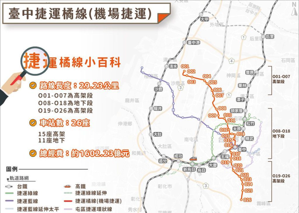 台中捷運橘線邁入行政院審查 延伸線同步啟動 雙十字軸線成形 台中捷運橘線邁入行政院審查 延伸線同步啟動 雙十字軸線成形