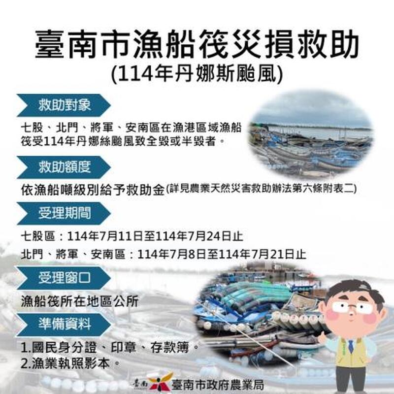 南市府呼籲七股區漁港內受損漁船筏及北門區、將軍區、七股區牡蠣養殖漁民申請救助