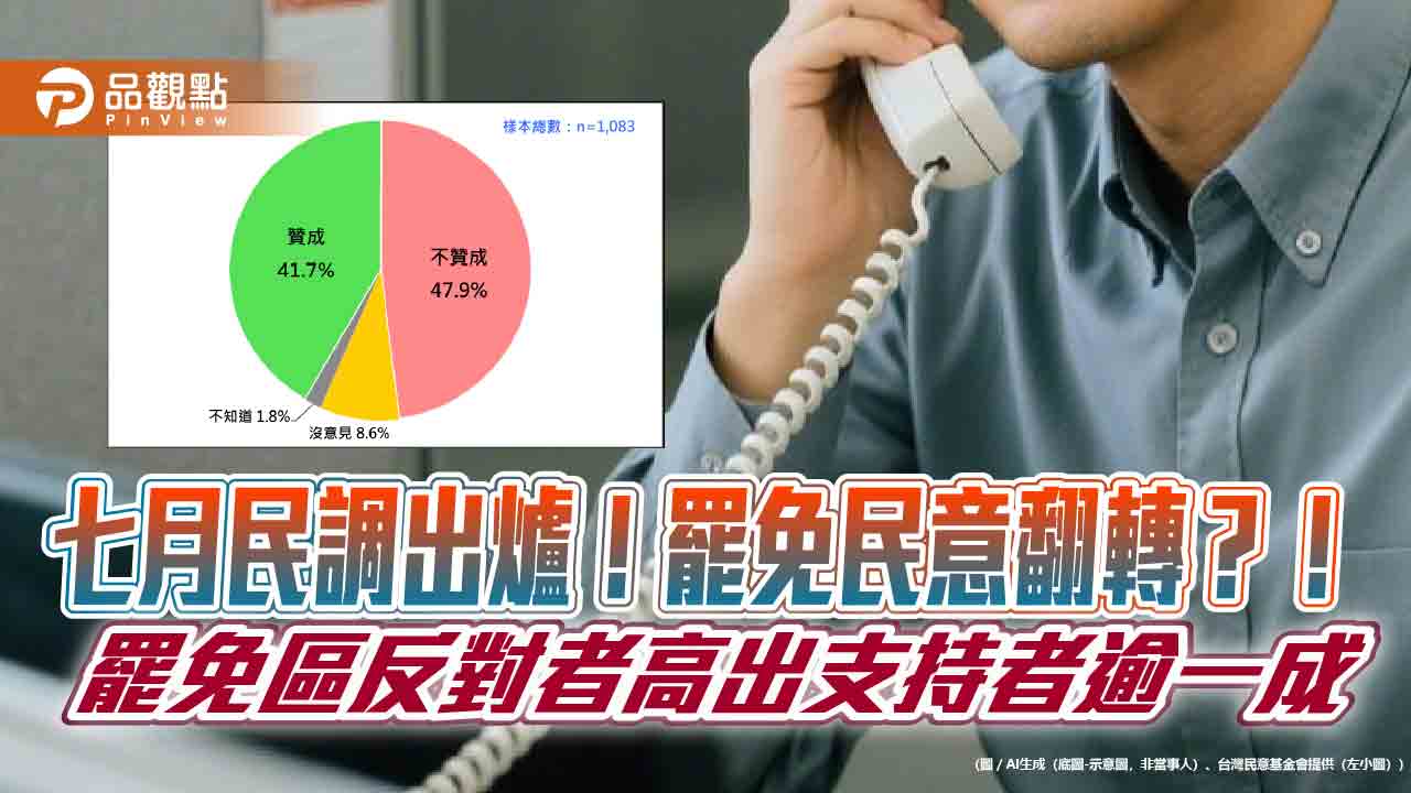 七月民調出爐!罷免民意翻轉?!罷免區反對者高出支持者逾一成 七月民調出爐!罷免民意翻轉?!罷免區反對者高出支持者逾一成