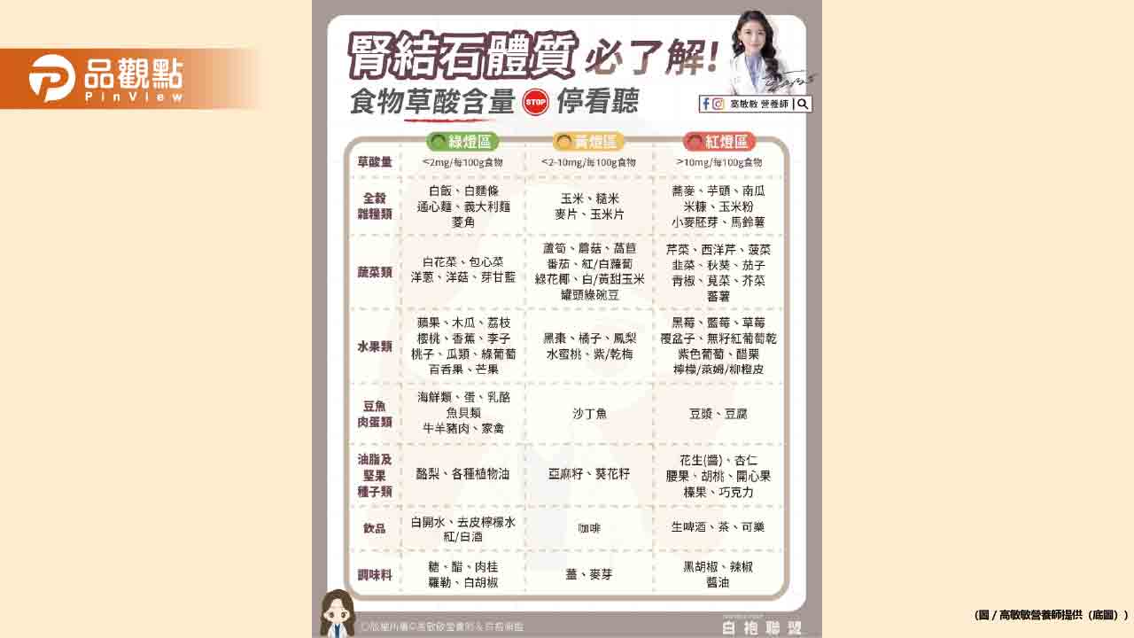 腎結石體質的人一定要了解的「食物草酸含量」紅綠燈 腎結石體質的人一定要了解的「食物草酸含量」紅綠燈