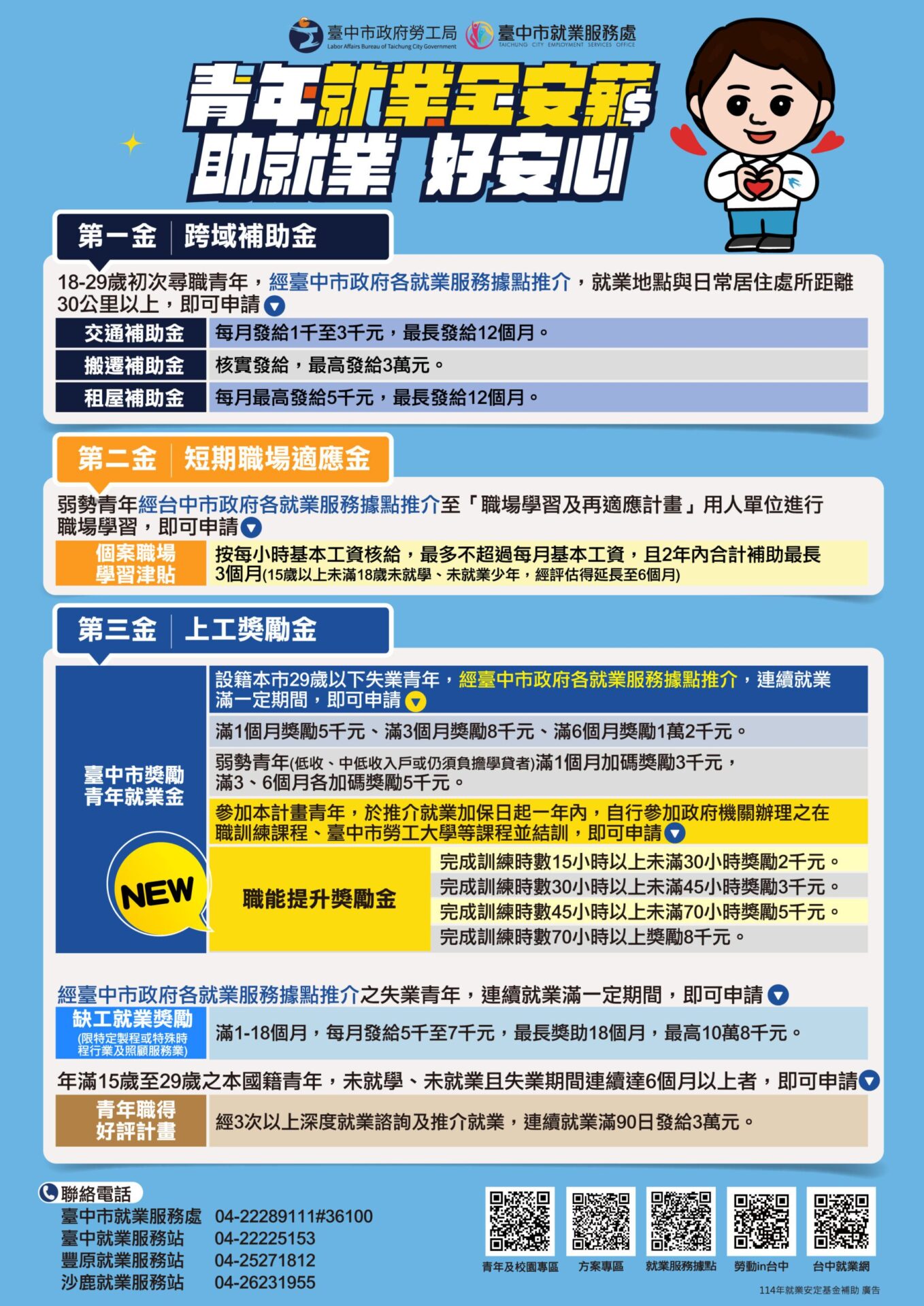 迎向職場新生活 中市府「青年就業金安薪」助22歲身障青年重拾信心穩定就業 迎向職場新生活 中市府「青年就業金安薪」助22歲身障青年重拾信心穩定就業