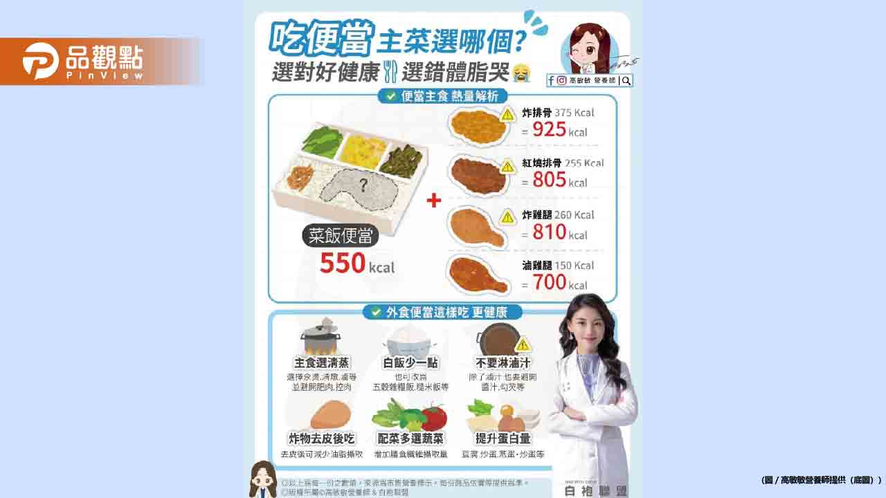 「中午吃什麼?」 這是每天最常討論的話題 但你注意過主菜的熱量嗎? 「中午吃什麼?」 這是每天最常討論的話題 但你注意過主菜的熱量嗎?