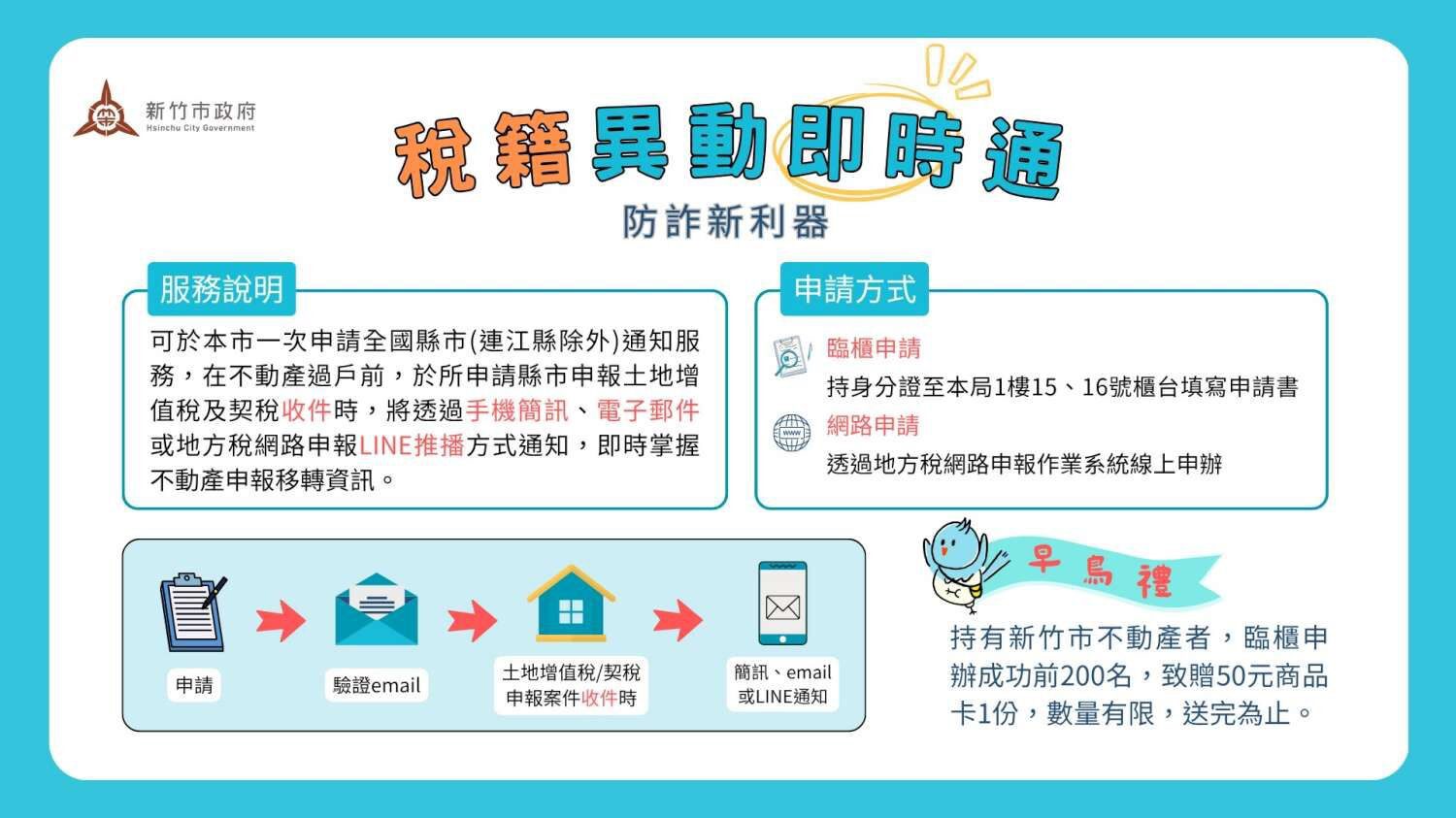 強化不動產防詐！「稅籍異動即時通」7/1上路 申辦再送商品卡