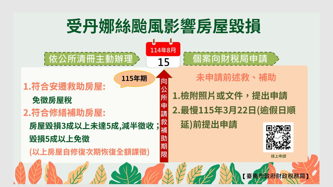 南市財稅局以從簡從寬從優原則 辦理丹娜絲風災房屋稅減免 南市財稅局以從簡從寬從優原則 辦理丹娜絲風災房屋稅減免