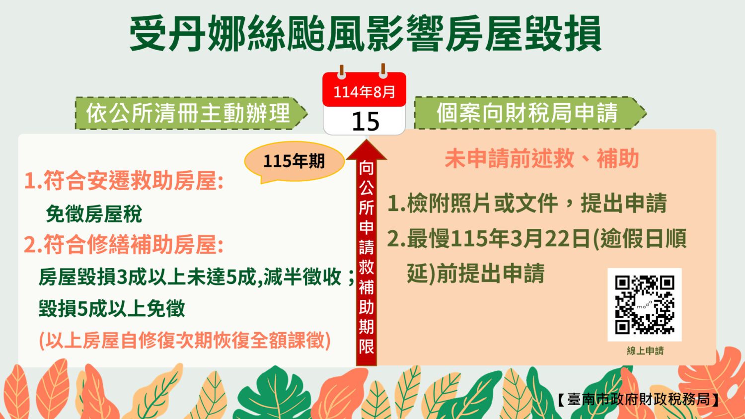 颱風受損房屋稅減免!臺南市財稅局提供多元申請管道 颱風受損房屋稅減免!臺南市財稅局提供多元申請管道