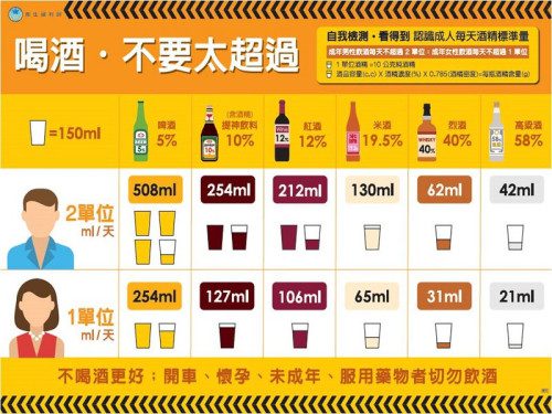 「陪你戒,不放棄!」 屏東縣政府衛生局攜手七家醫療機構 助酒癮者重返健康人生 「陪你戒,不放棄!」 屏東縣政府衛生局攜手七家醫療機構 助酒癮者重返健康人生