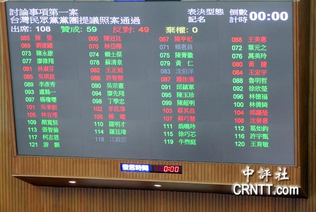 史上最長！藍白通過立院延會到8／31