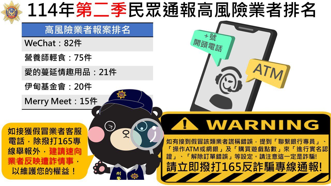 「解除分期」詐騙翻新手法 刑事局籲慎防假客服陷阱