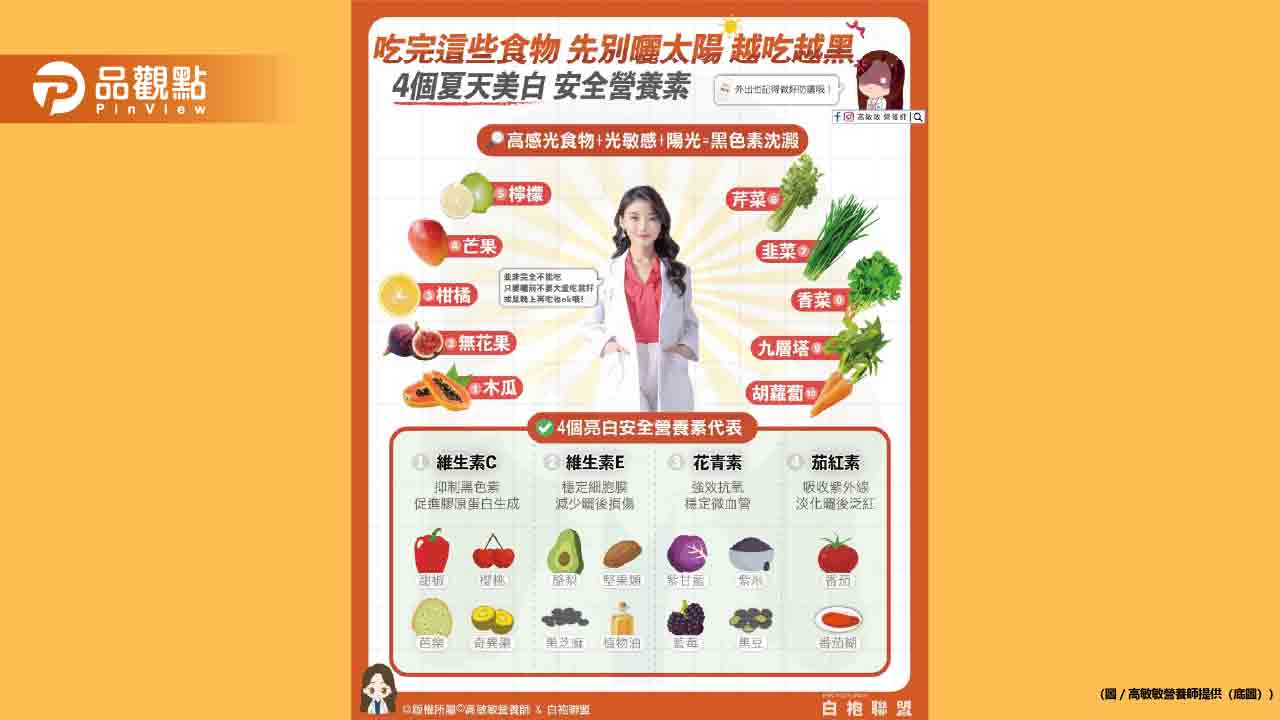 敏感體質又搭配每天大量高感光食物 膚色可能會黑很多階 敏感體質又搭配每天大量高感光食物 膚色可能會黑很多階