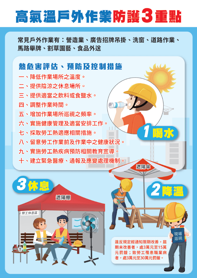 北市水利處強化高溫作業防護　推動熱危害預防管理措施