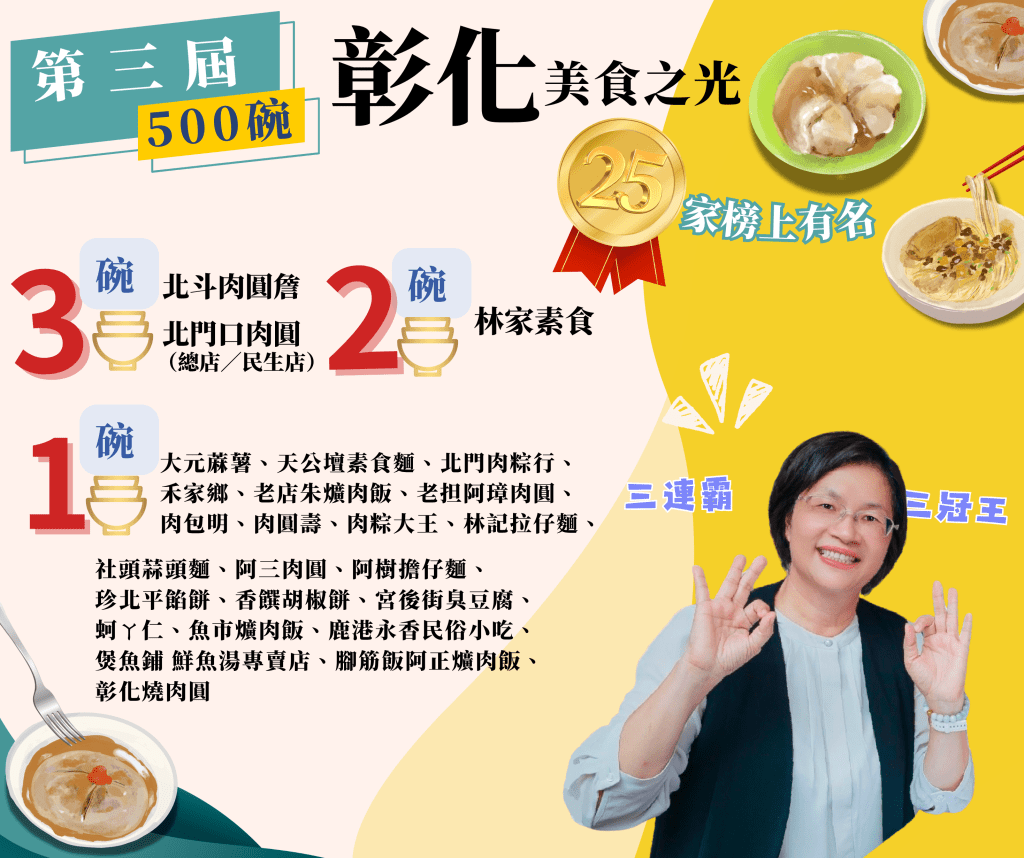 第三屆500碗美食大獎 彰化25家上榜 王惠美譽為彰化之光