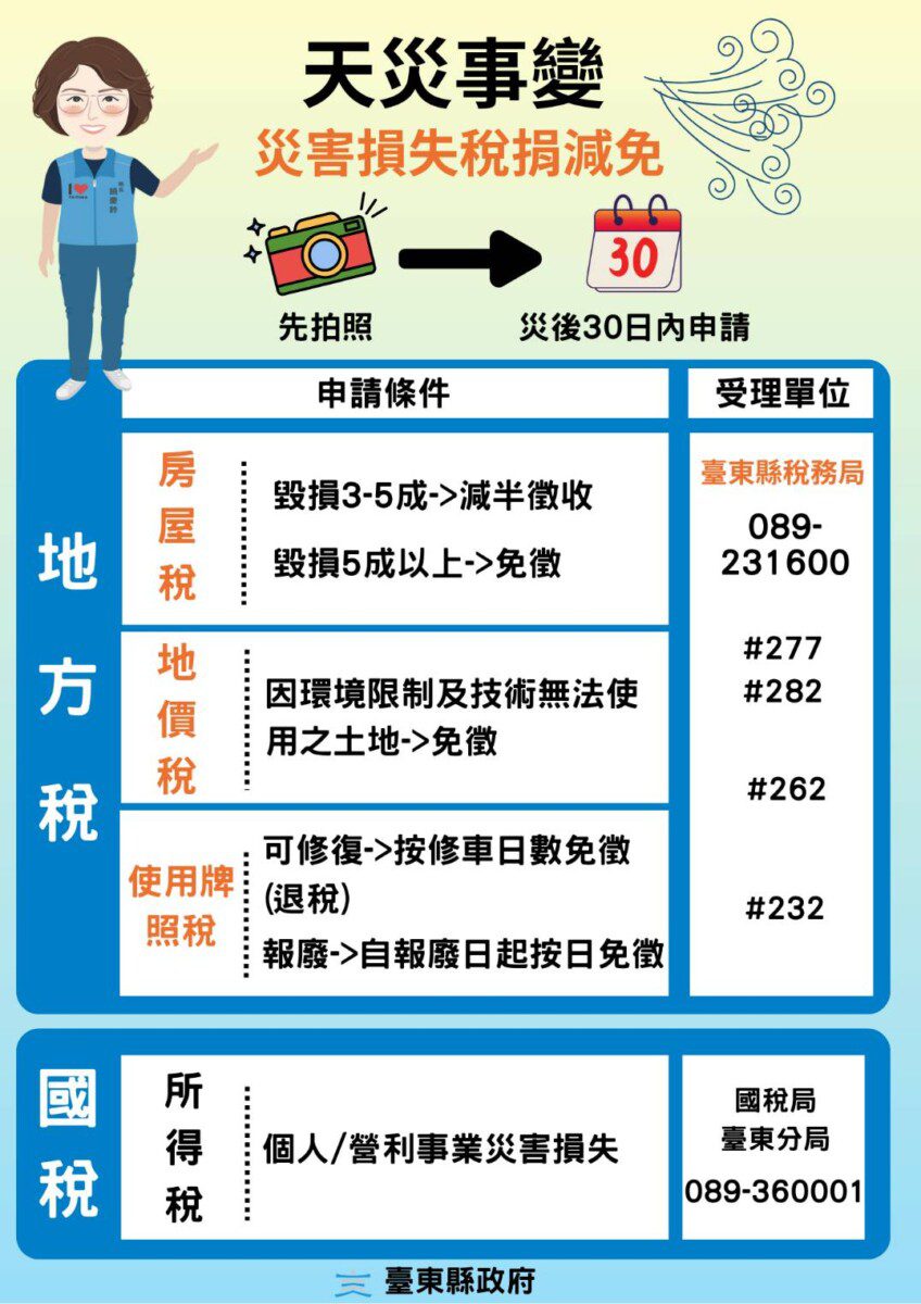 輕颱薇帕強降雨臺東傳災情 稅務局提醒災損減稅記得三步驟！