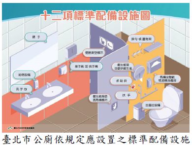 監察院糾正台北市公廁安全設施不足已全面改善 監察院糾正台北市公廁安全設施不足已全面改善