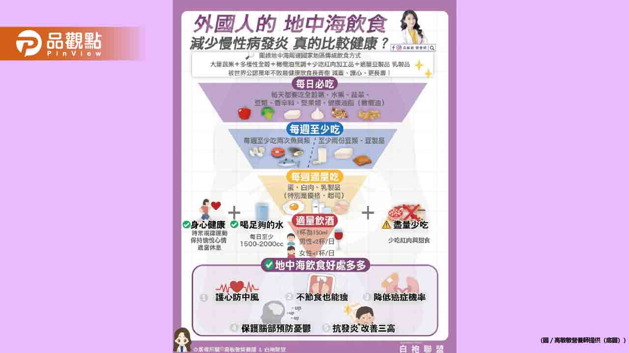 不挨餓也能減重的地中海飲食!還能每天紅酒小酌一杯 不挨餓也能減重的地中海飲食!還能每天紅酒小酌一杯