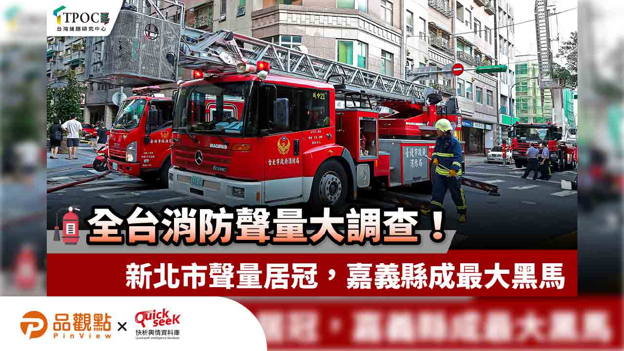 全台消防聲量大調查！新北市聲量居冠，嘉義縣成最大黑馬