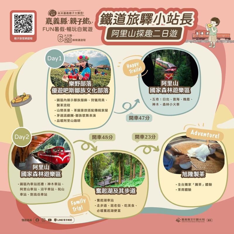 鐵道×部落×茶旅」，阿里山親子自駕遊程推薦