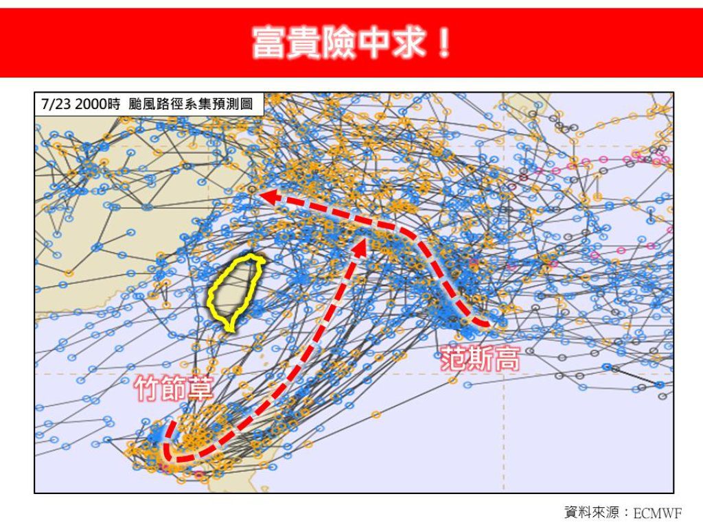 雙颱夾擊來勢洶洶 台灣驚險閃過「范斯高」與「竹節草」! 雙颱夾擊來勢洶洶 台灣驚險閃過「范斯高」與「竹節草」!